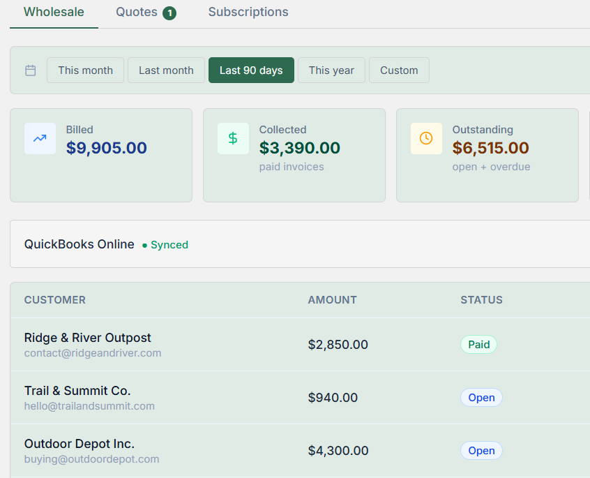 MarkStand invoicing dashboard showing billed, collected, and outstanding totals with QuickBooks sync status